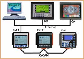 Horner CsCAN or CANopen Architecture