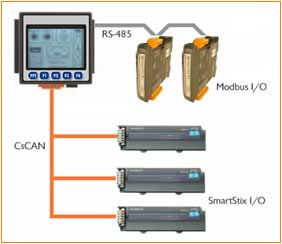 Horner XLt Connectivity